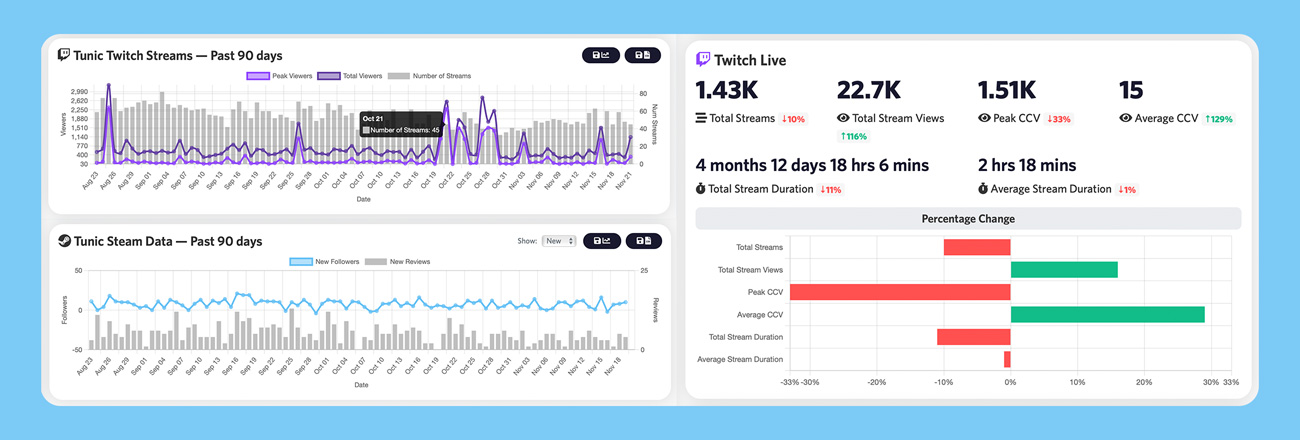 Coverage Bot – Steam Data & Twitch Data Graphs!