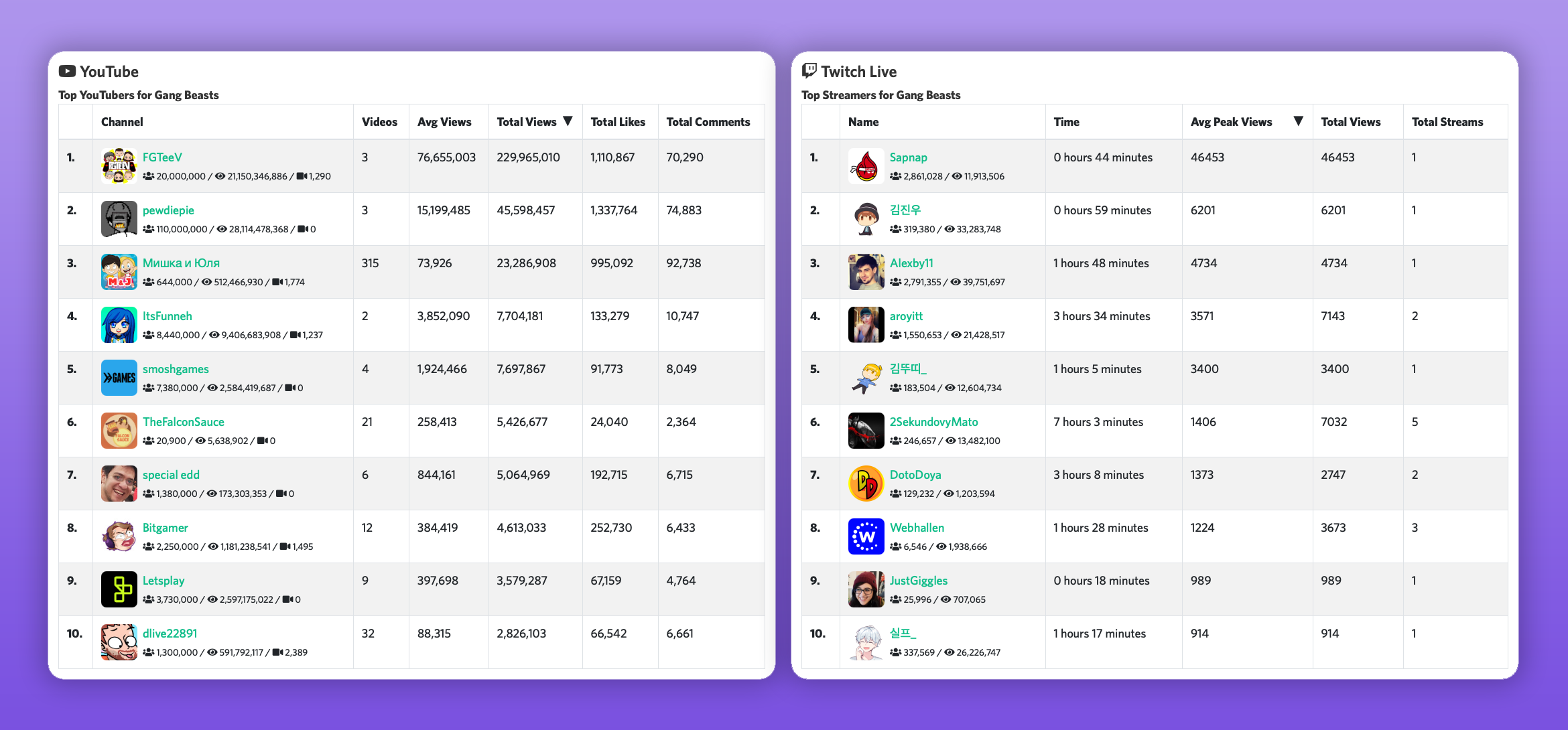 Audience Insights